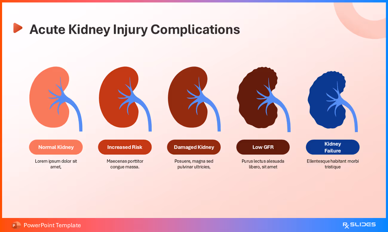  Kidney Failure Complications