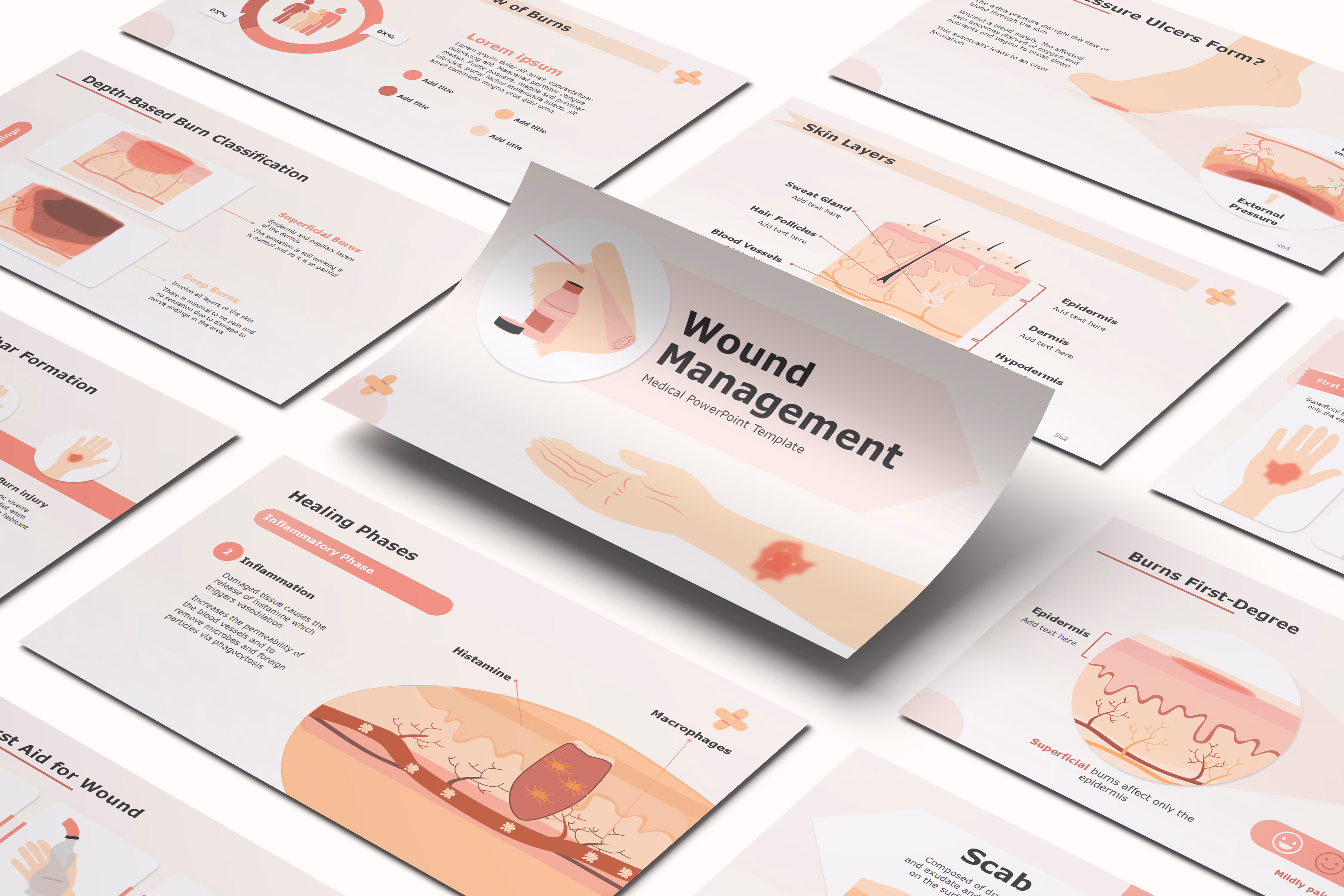 Wound Management PowerPoint Template