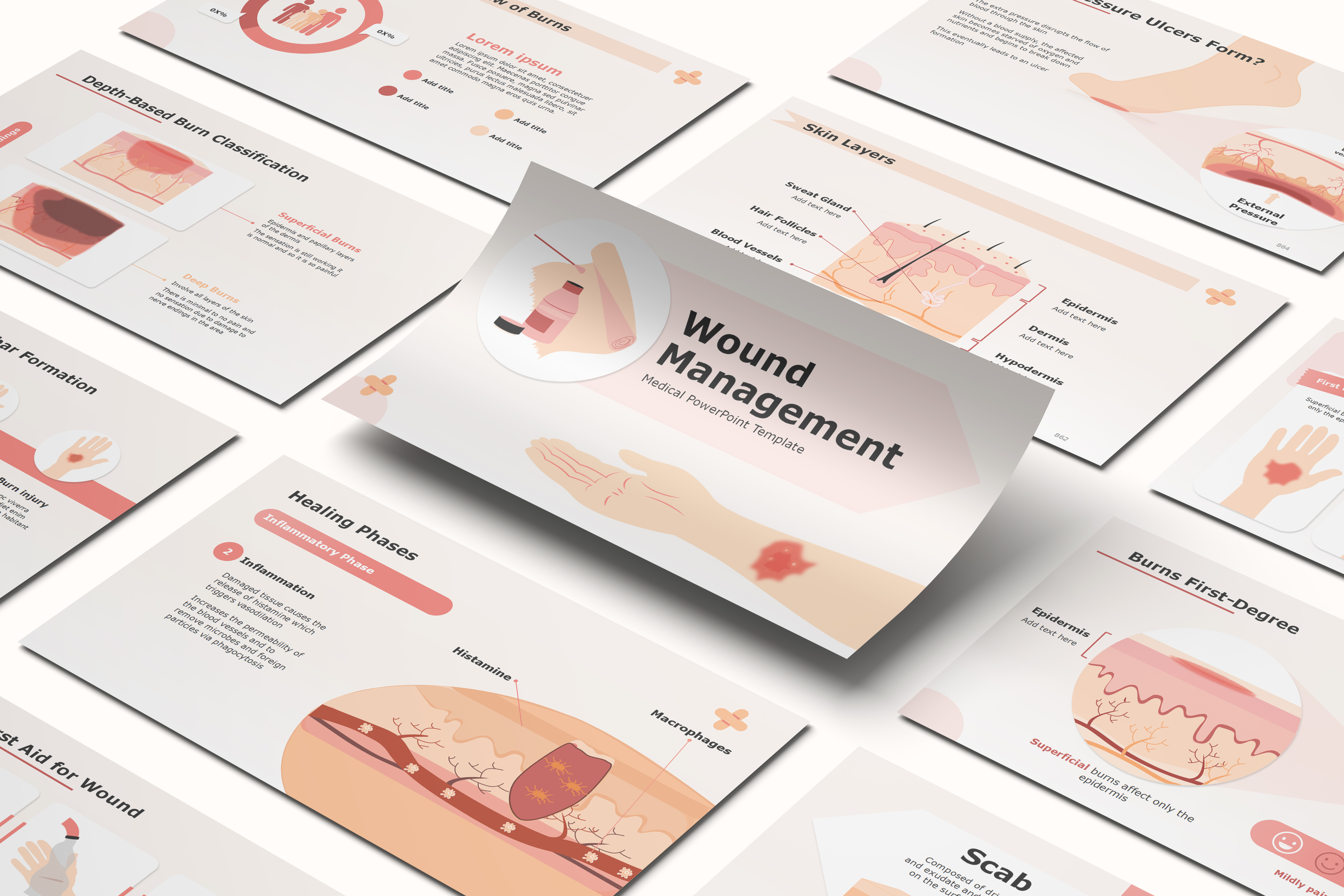 Wound Management PowerPoint Template