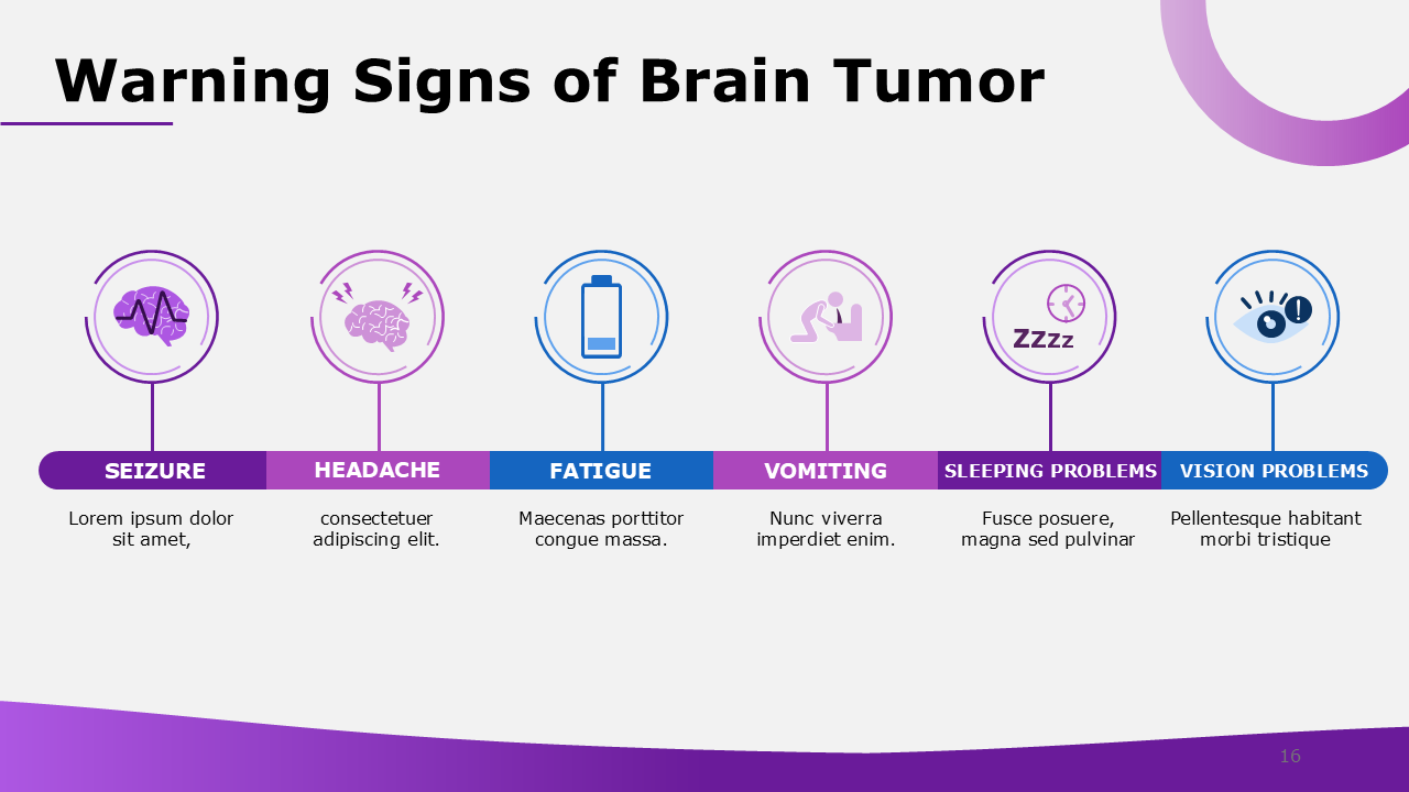 Signs and Symptoms PowerPoint Templates
