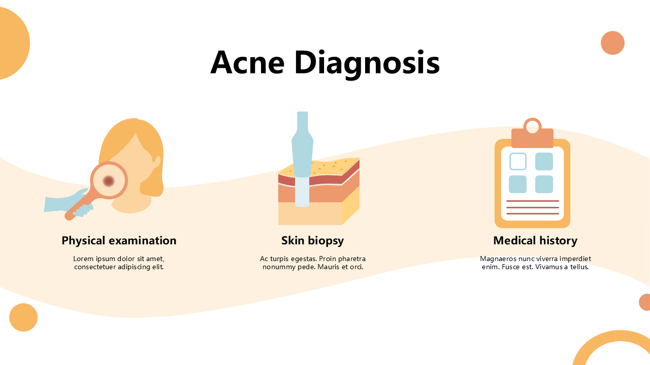 Signs and Symptoms PPT
