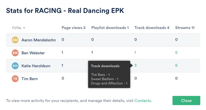 Hover over stats to see tracks streamed or downloaded by each contact