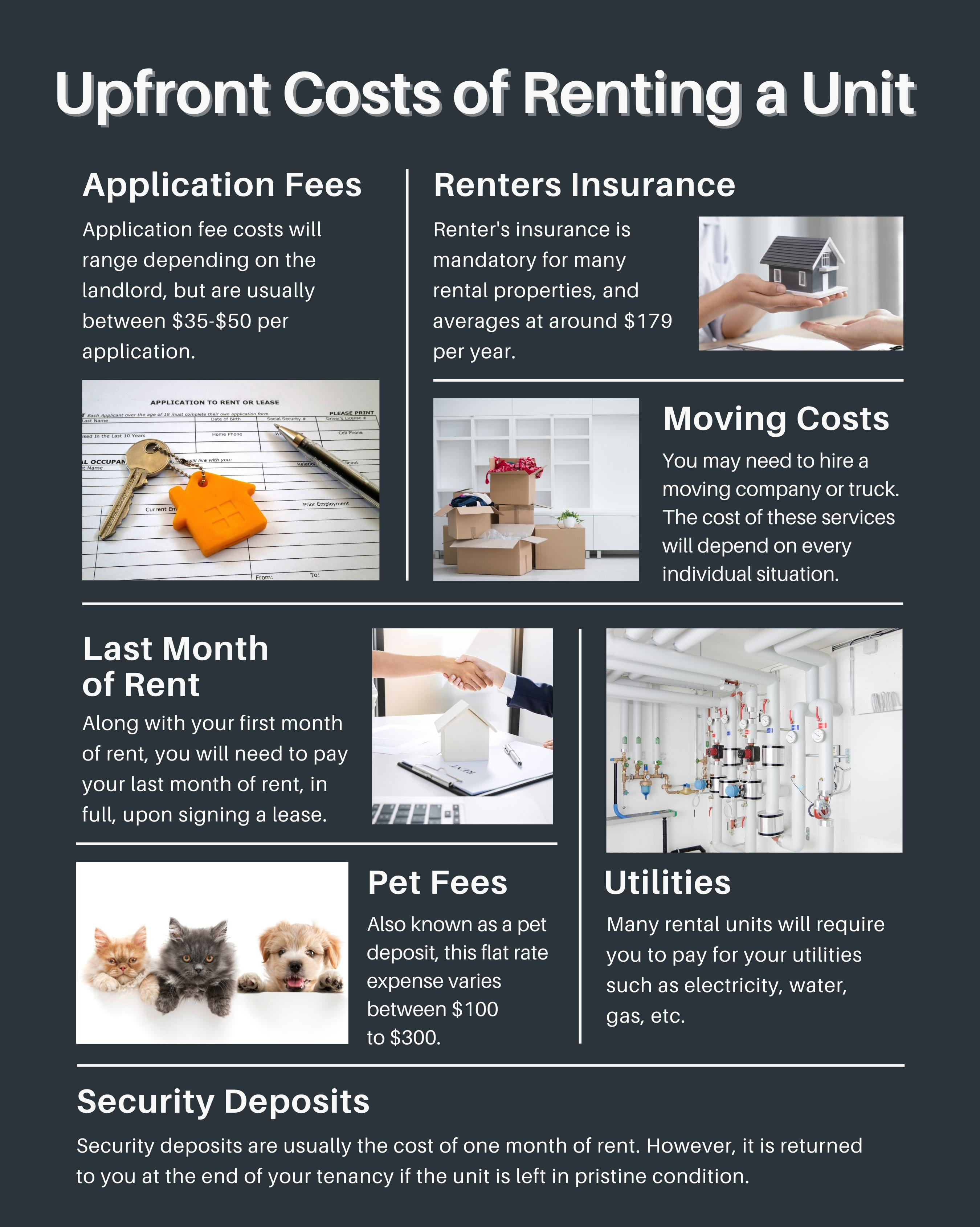 Upfront Costs of Renting a Unit