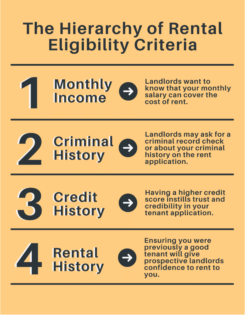 Rental history report