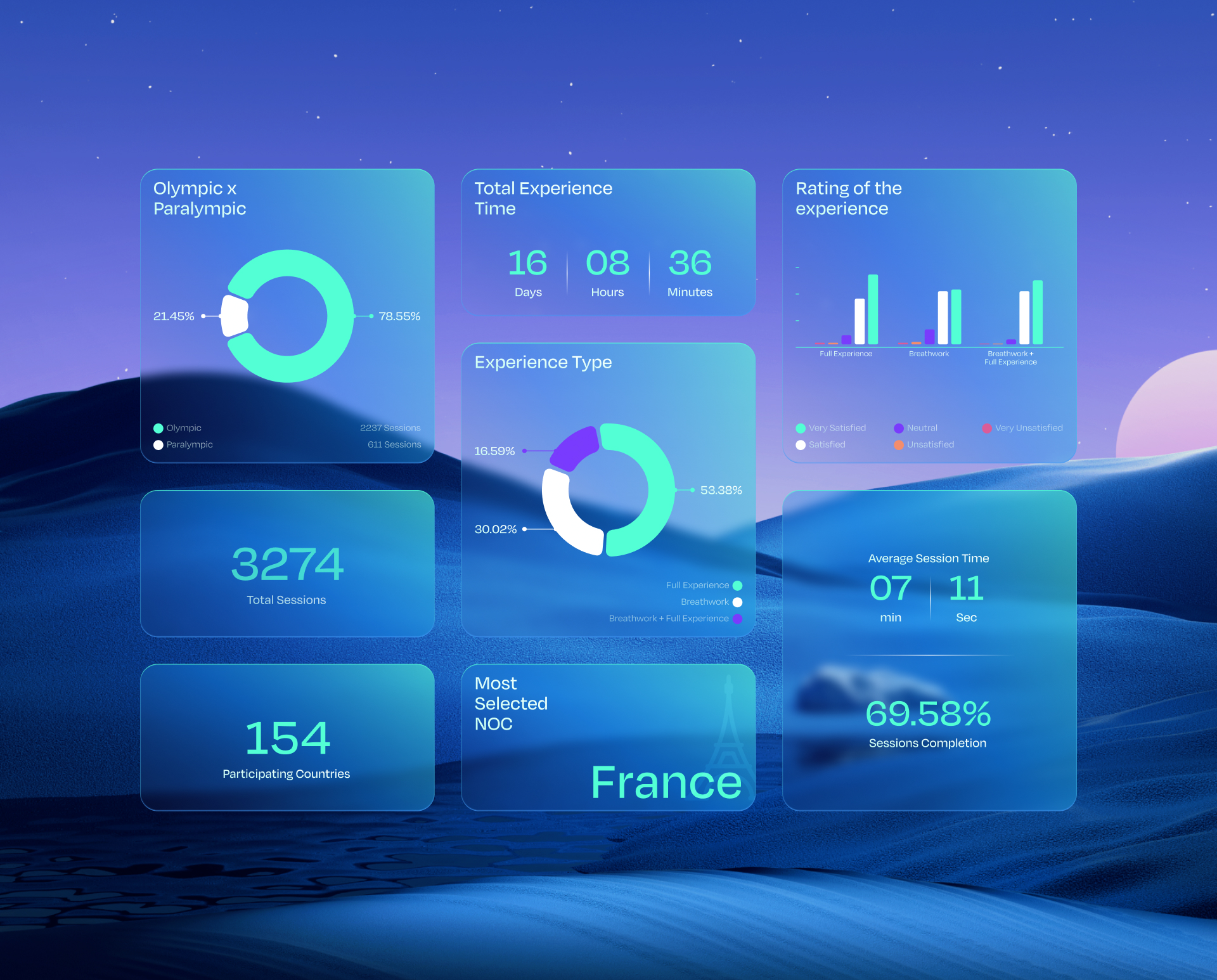 Analytics Dashboard
