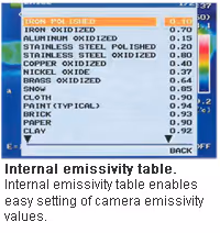 Internal emissivity table