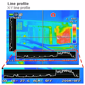 Line profile