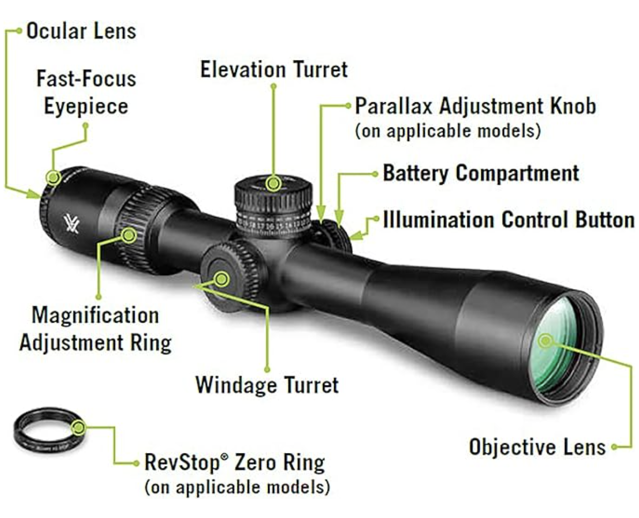 Vortex Viper HD 5-25x50 Scope