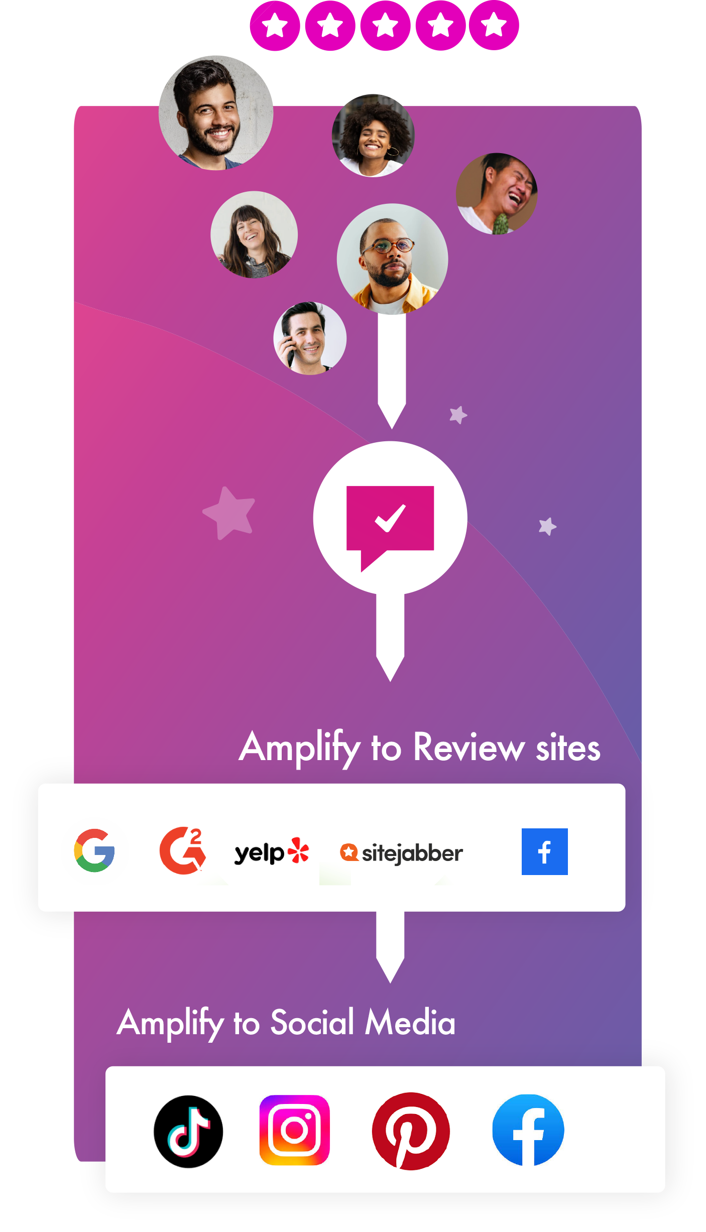 amplify flow