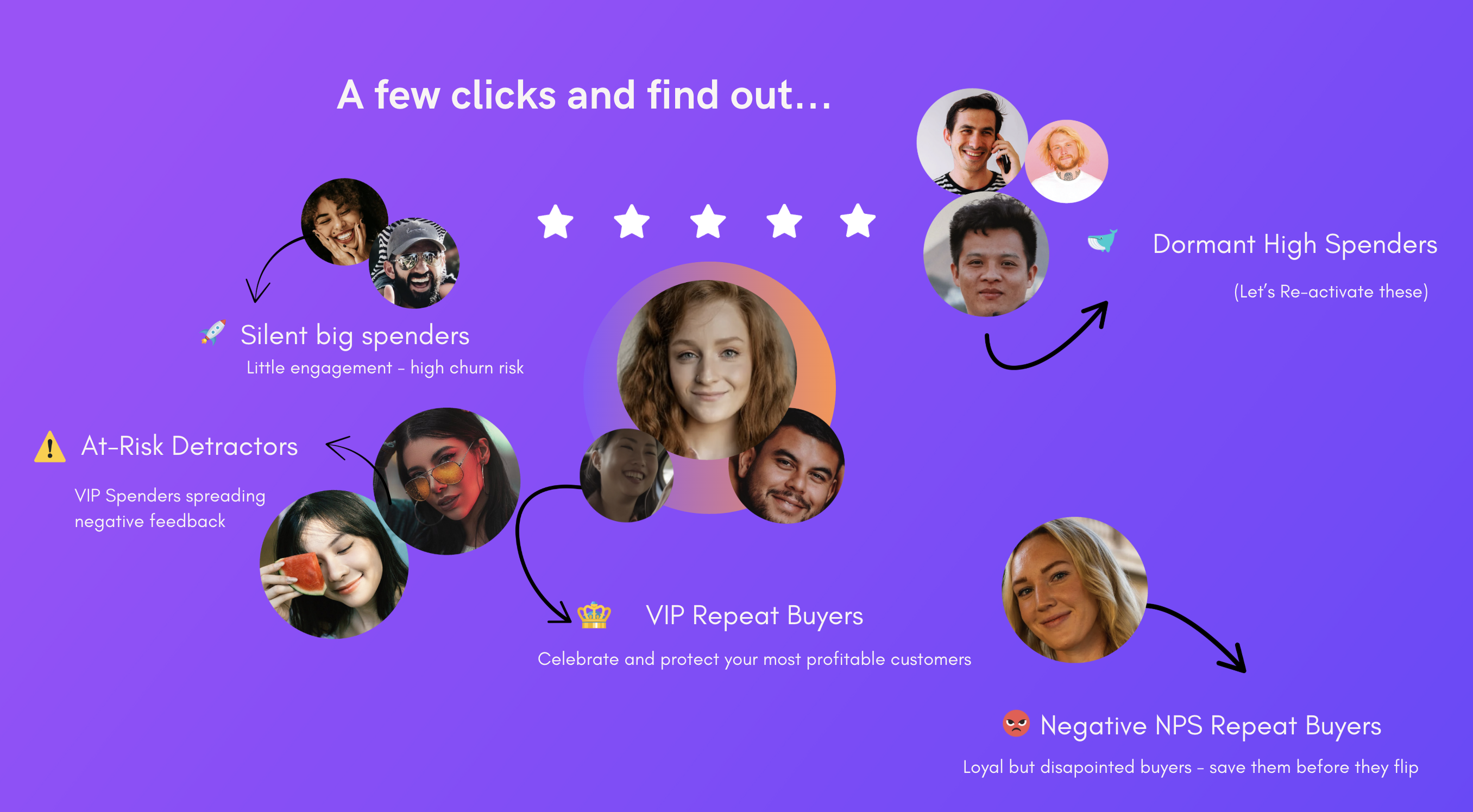 Shopper profiles identifies repeat buyers