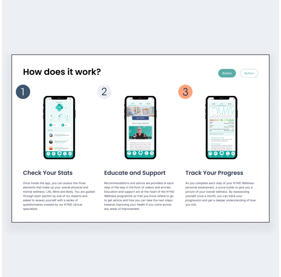 Three smartphone screens showing wellness app steps: stats, education, progress tracking