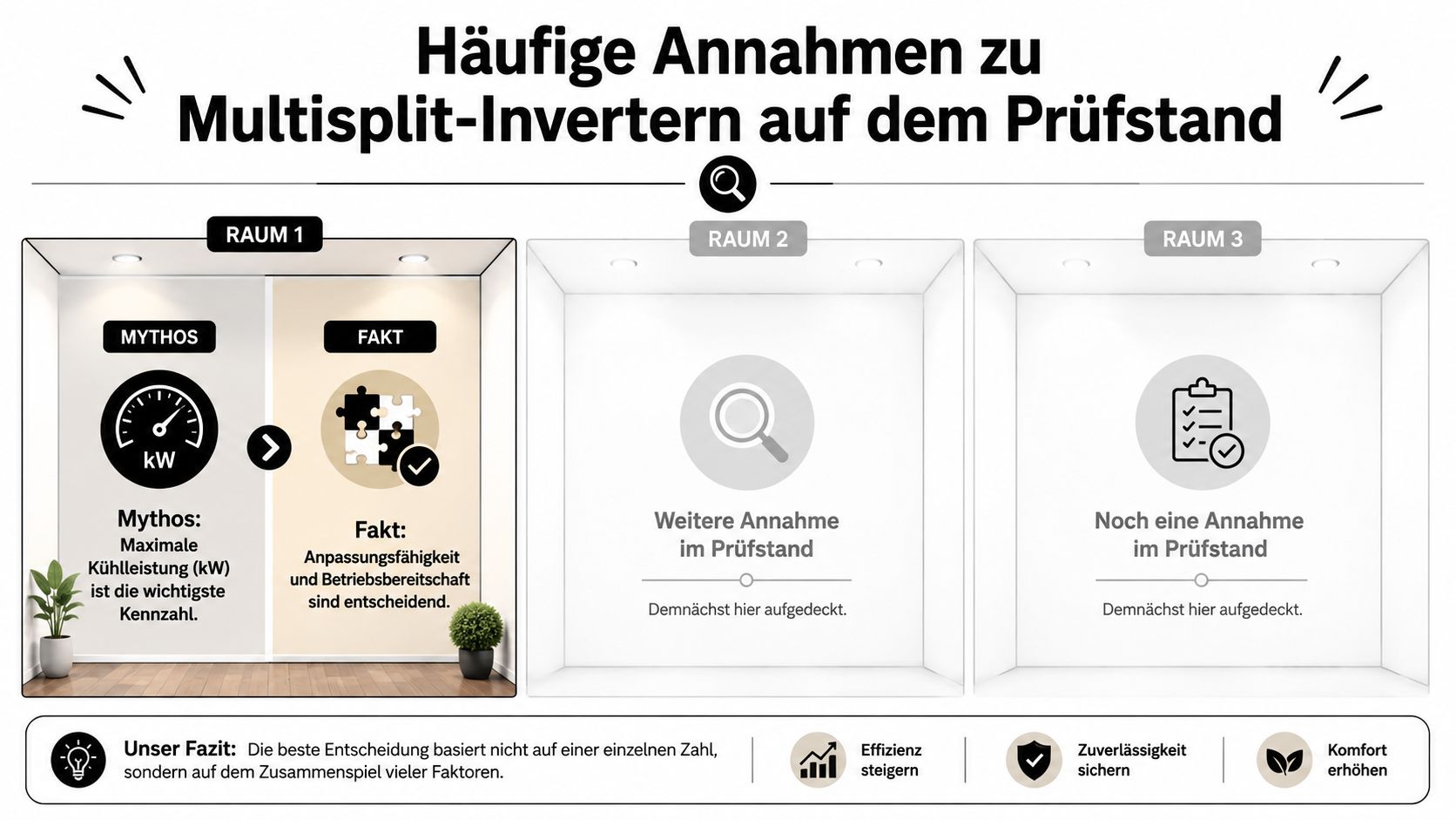 Infografik über häufige Mythen und Fakten zu Multisplit-Inverter-Klimaanlagen und deren Effizienz, Zuverlässigkeit sowie Komfort.