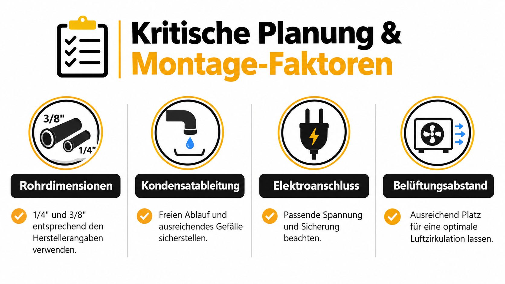 Infografik zeigt die vier kritischen Faktoren bei der Planung und Montage einer Multisplit-Klimaanlage zur korrekten Installation.