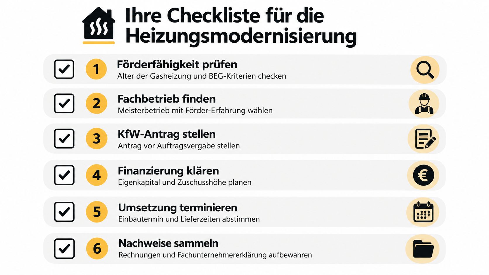 Eine strukturierte Checkliste für den Austausch einer Gasheizung mit sechs Schritten zur Planung und Förderung.