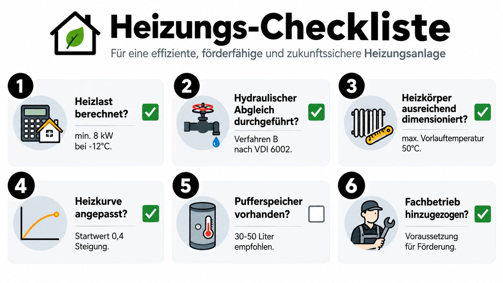 Eine Heizungs-Checkliste mit sechs Punkten für eine effiziente und förderfähige Heizungsanlage in einem Wohnhaus.