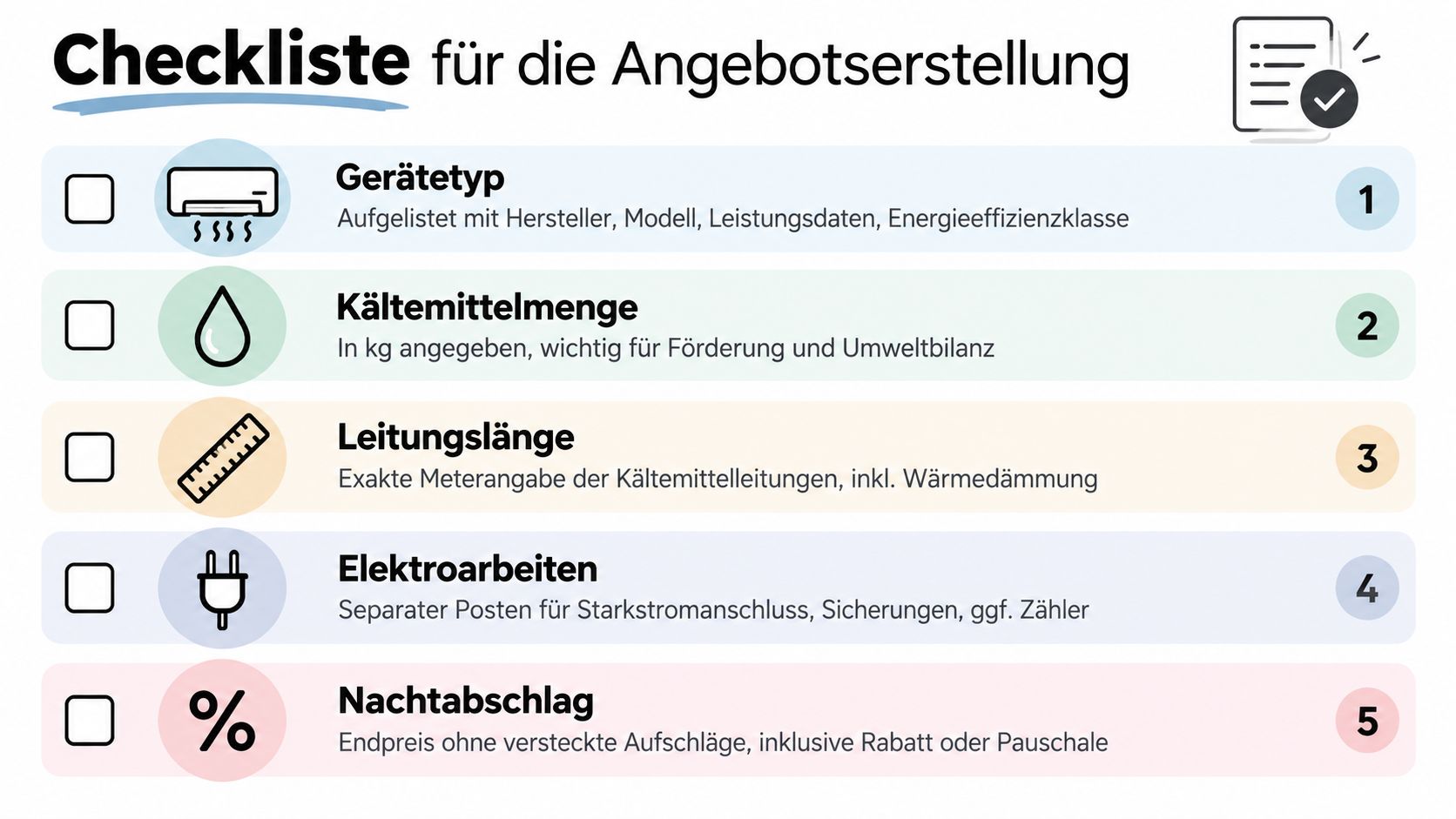 Eine Checkliste für die Angebotserstellung einer Klimaanlage, unterteilt in fünf wichtige Schritte und technische Anforderungen.
