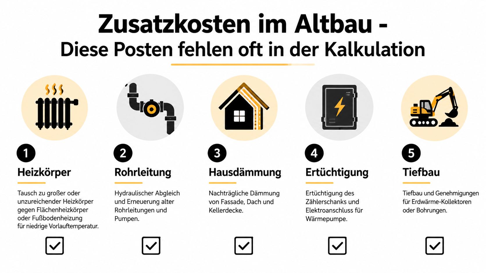 Infografik zu oft übersehenen Zusatzkosten bei der Nachrüstung von Wärmepumpen in einem Altbau mit fünf Punkten.
