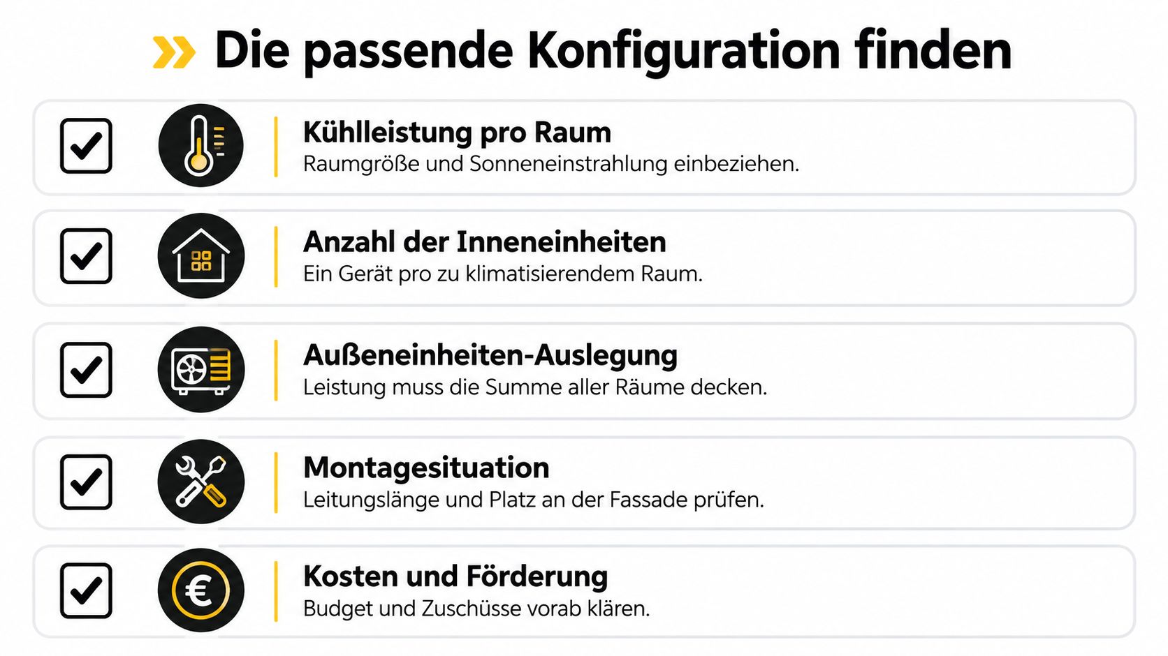 Eine Infografik mit fünf Schritten zur Auswahl der passenden Konfiguration für ein Multisplit-Klimaanlagensystem für das Zuhause.