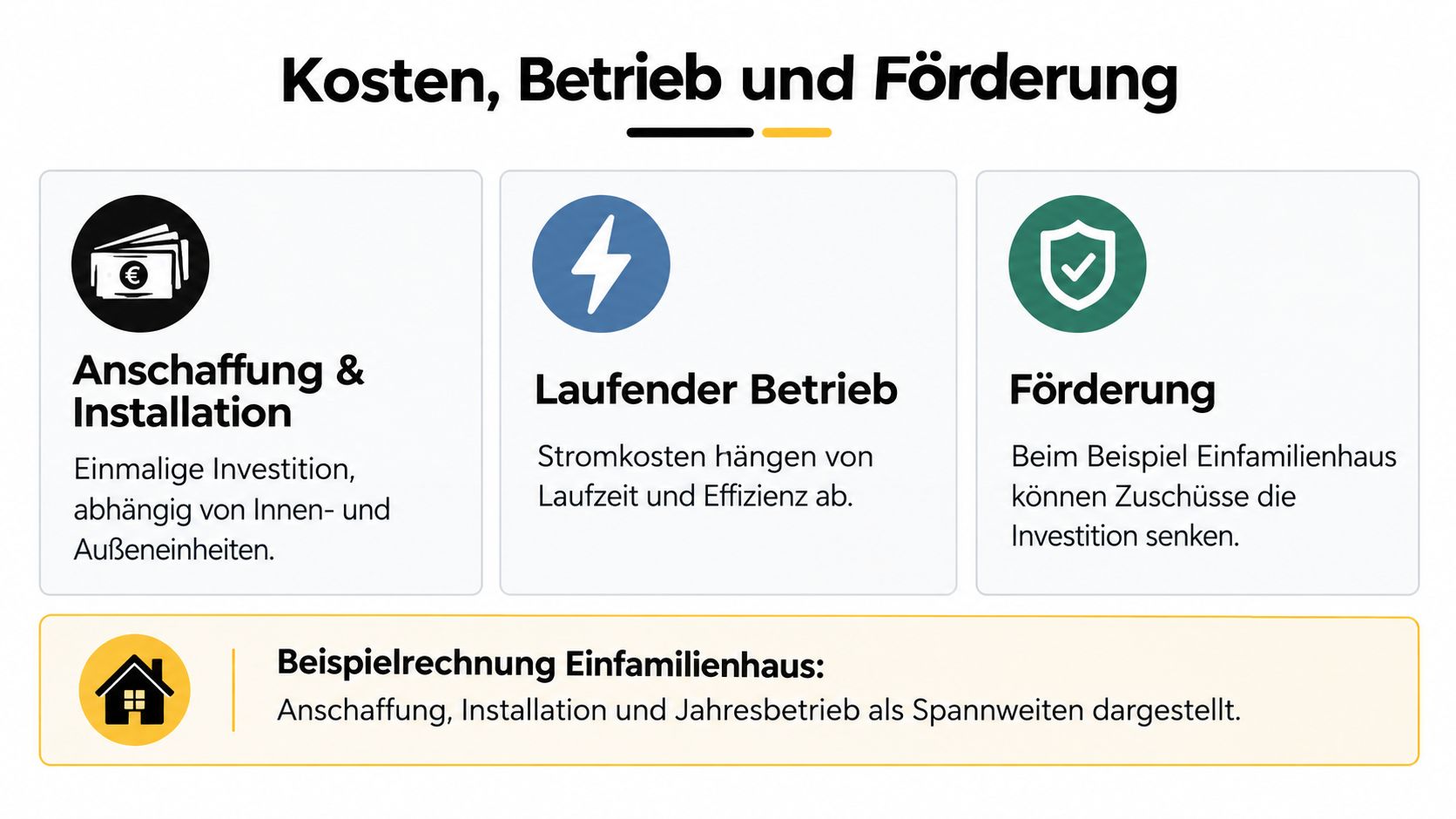 Übersicht zu Kosten, Betrieb und staatlicher Förderung von Multisplit-Klimaanlagen für ein Einfamilienhaus in einer grafischen Darstellung.