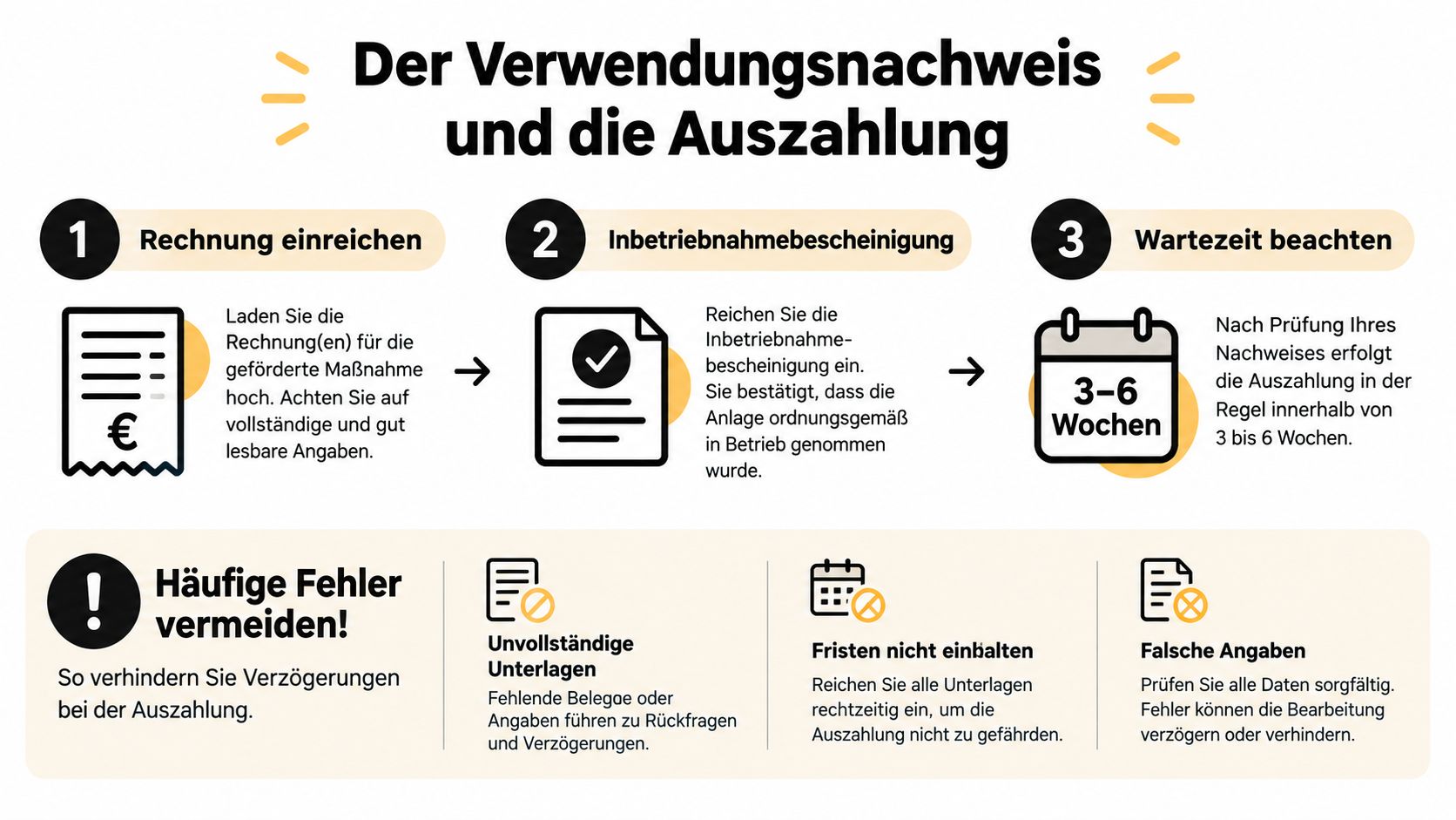 Infografik zum Ablauf des Verwendungsnachweises und der Auszahlung für eine geförderte Maßnahme in drei Schritten.