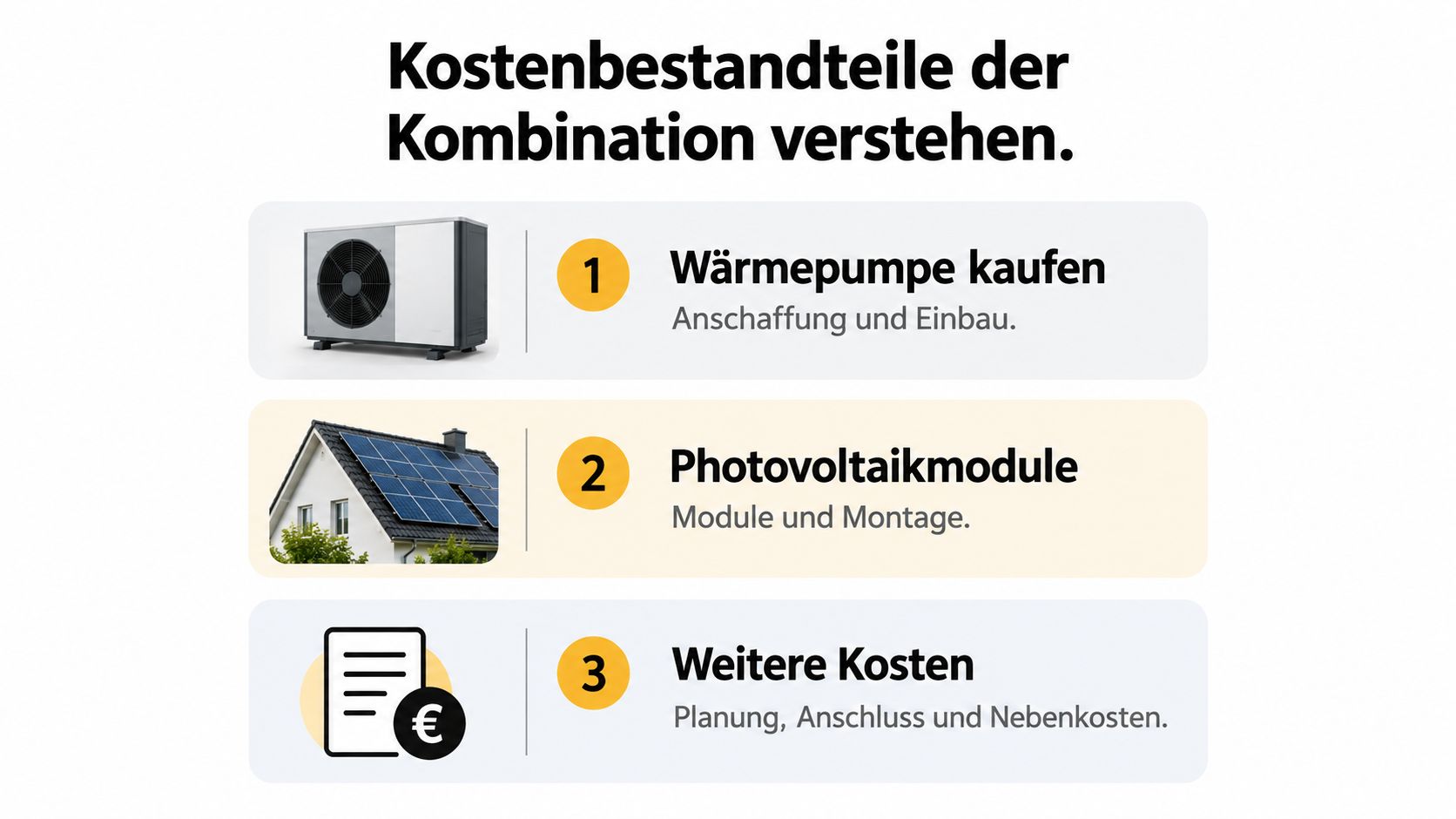 Eine Infografik erklärt die drei Kostenbestandteile für die Kombination von Wärmepumpe und Photovoltaikanlage am Eigenheim.