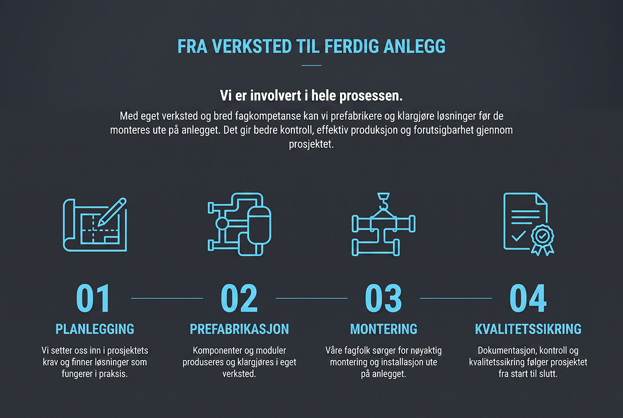 prosessen