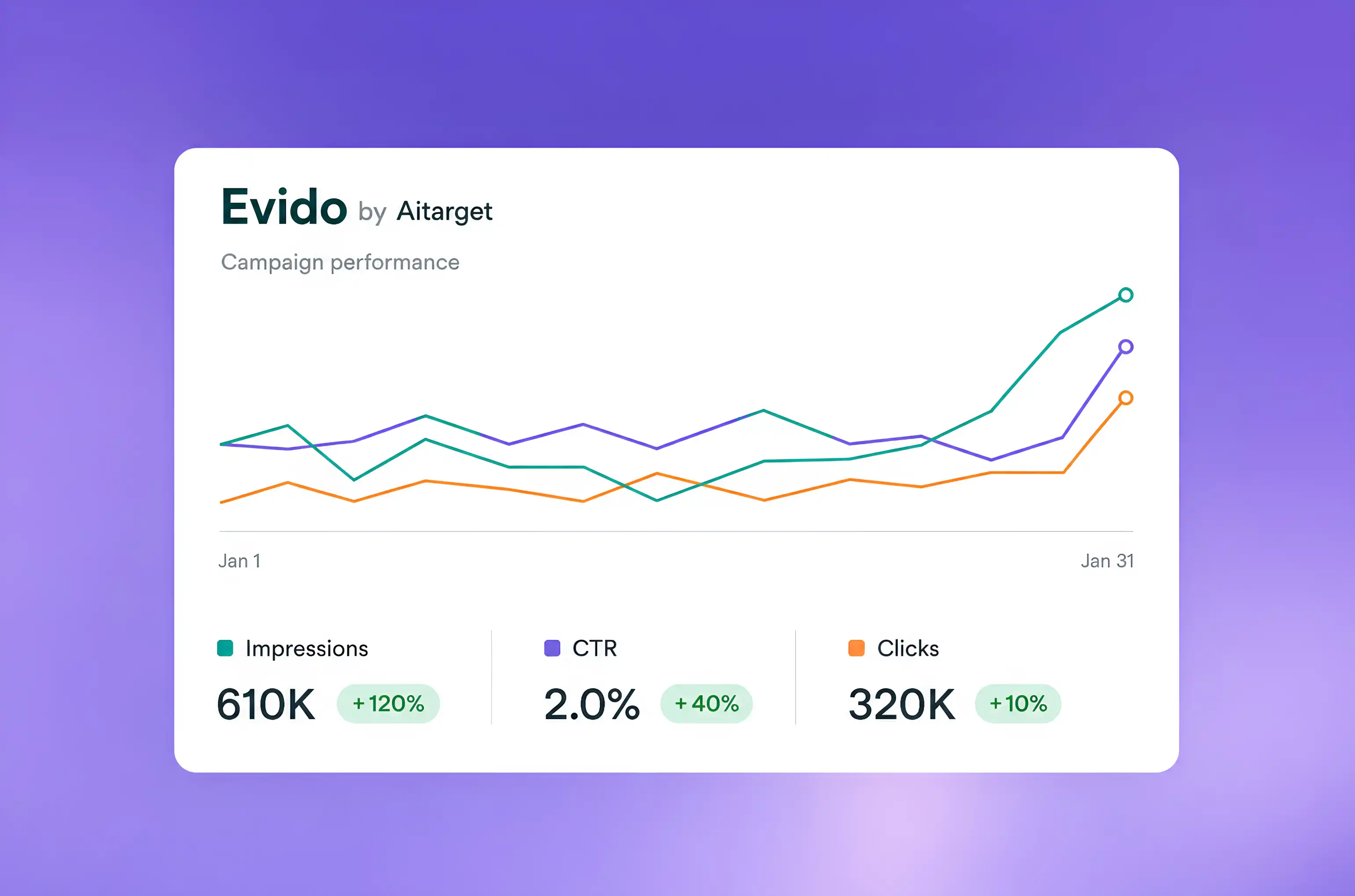 Reporting in OpenAI Ads Manager