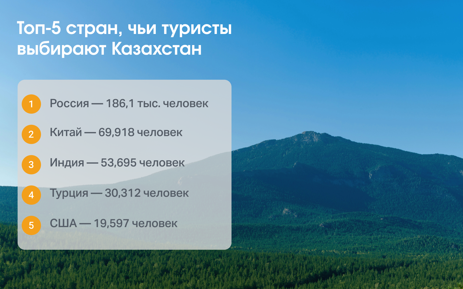 where tourists to Kazakhstan come from
