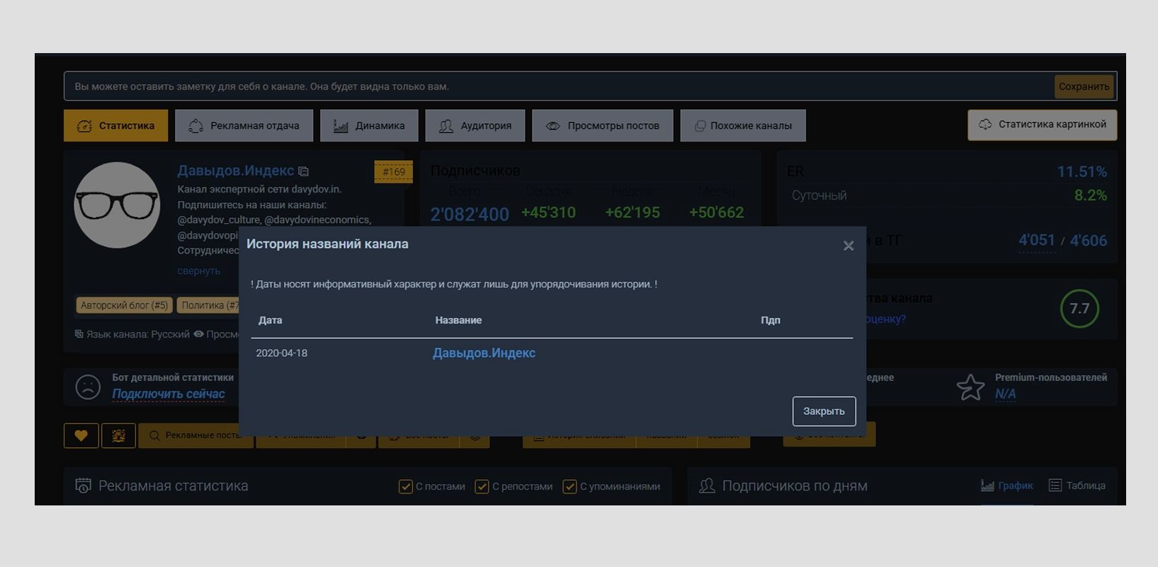История названий Telegram каналов, Telemetr