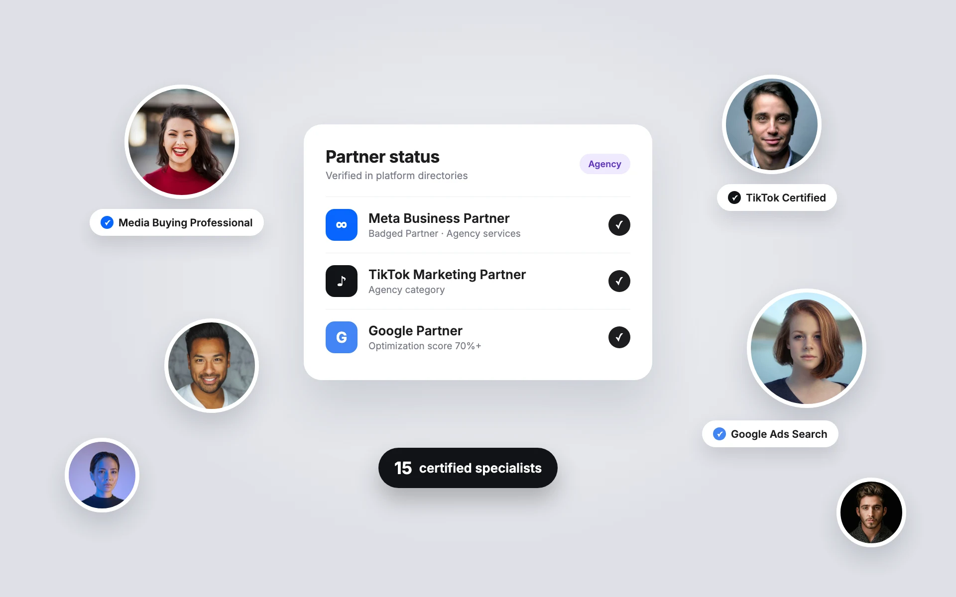 Partner status card with Meta Business Partner, TikTok Marketing Partner and Google Partner badges, surrounded by certified specialists