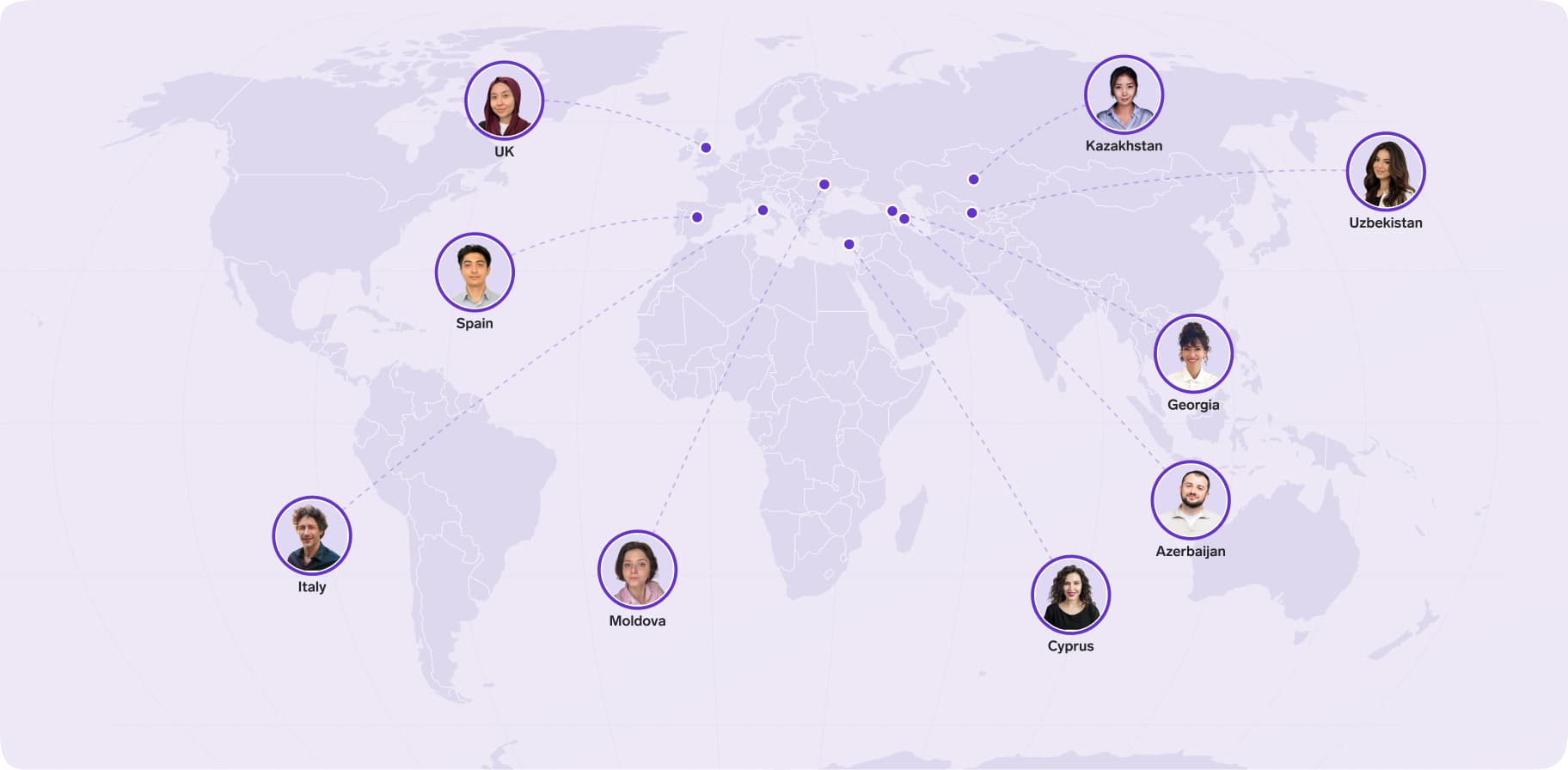 Global team