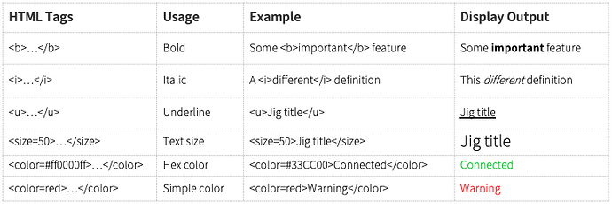 Text formatting key