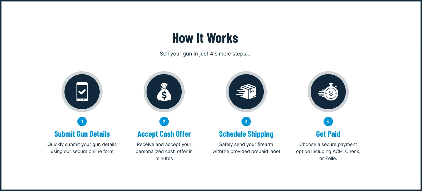 Cash for Arms gun sale process