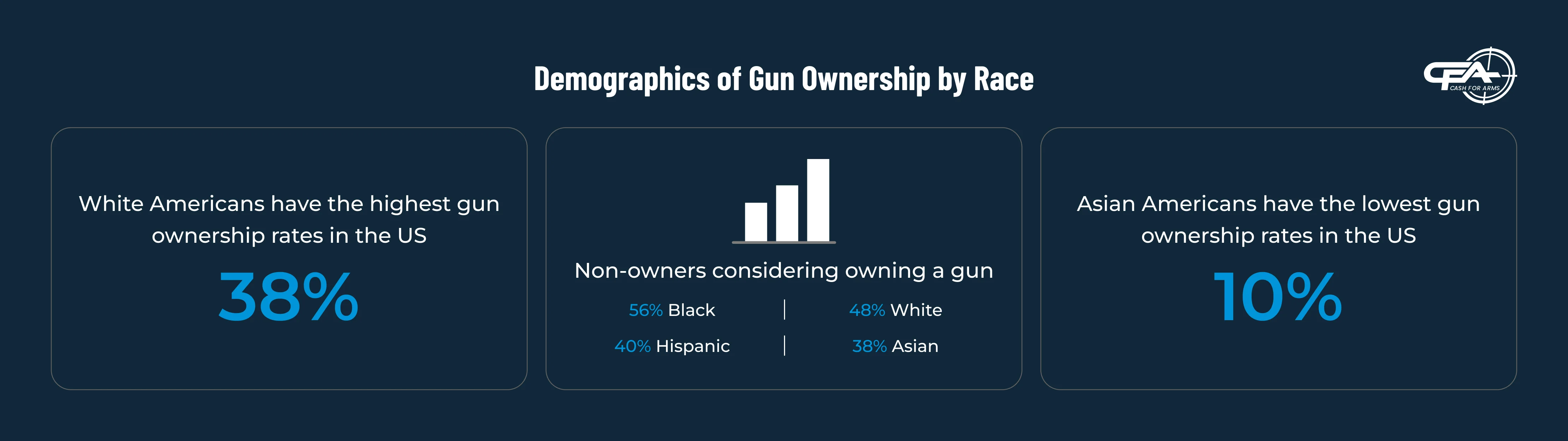 gun ownership by race demographics 2025
