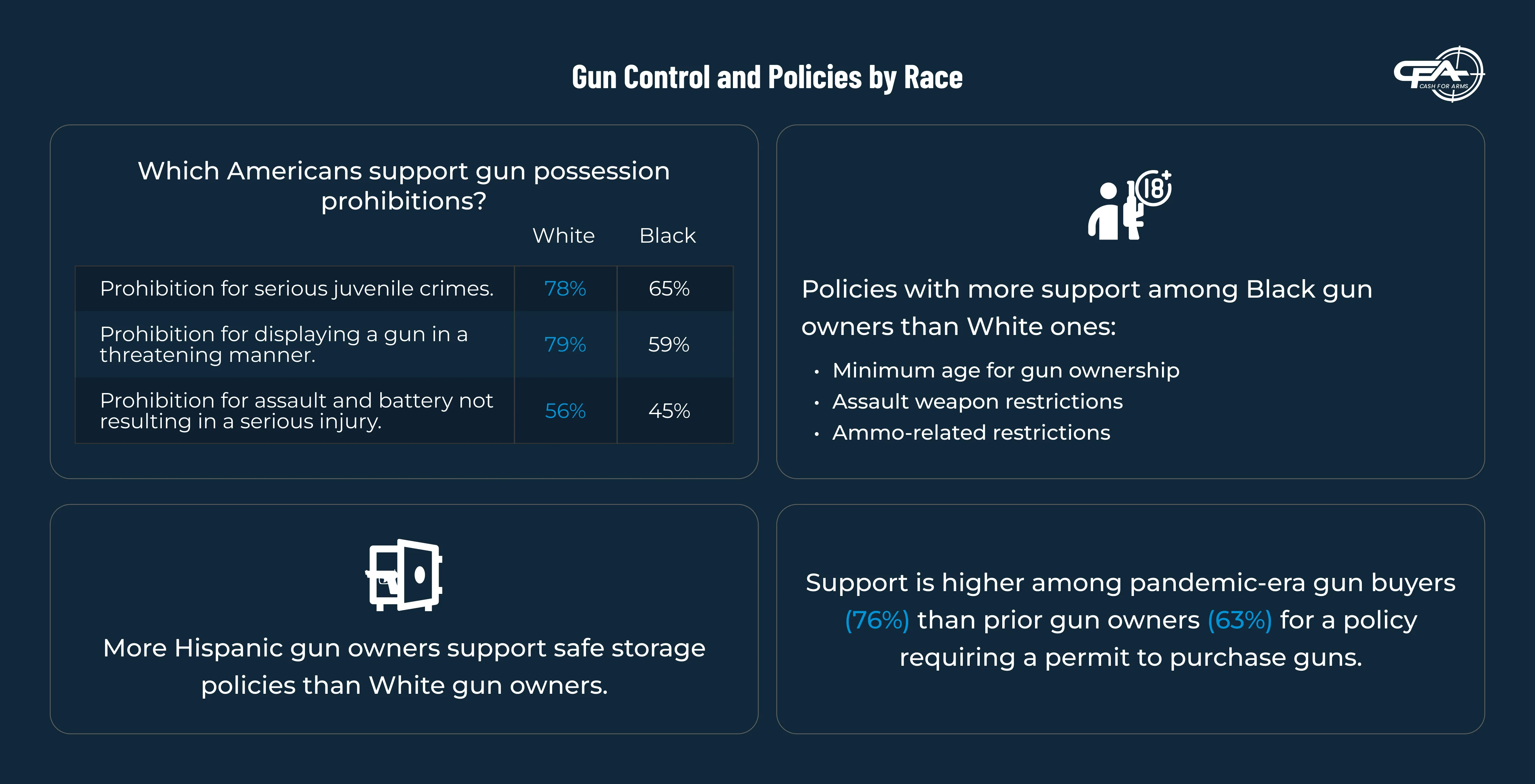 gun control and policies by race 2025