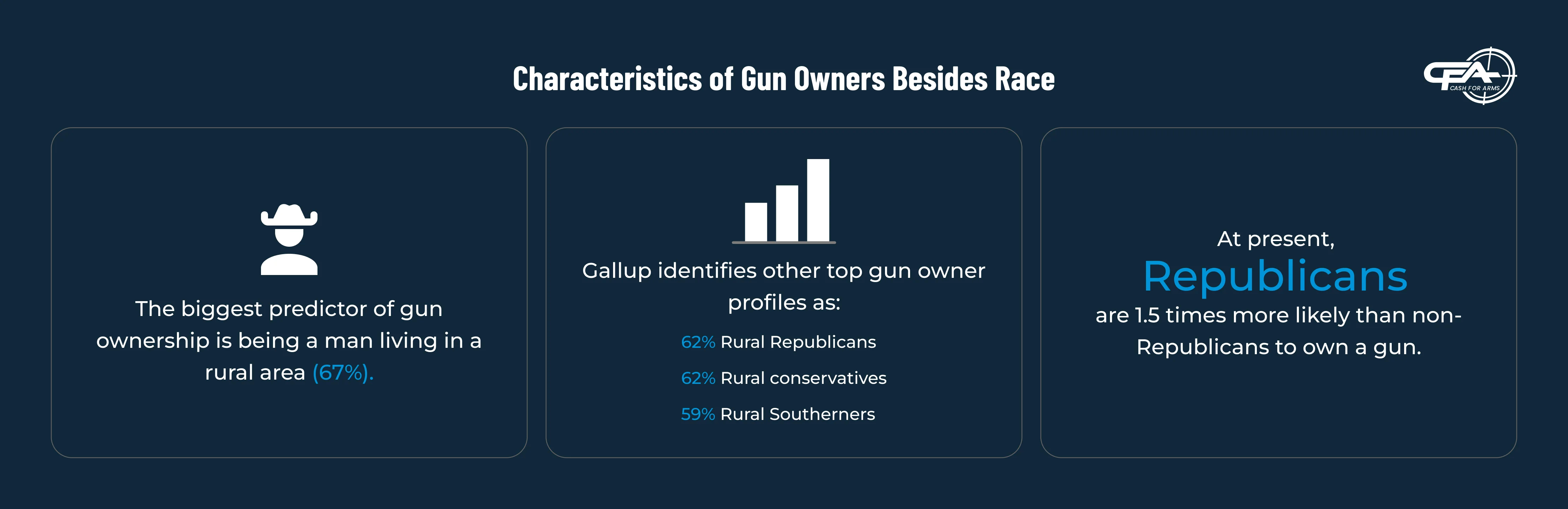 characteristics of us gun owners 2025