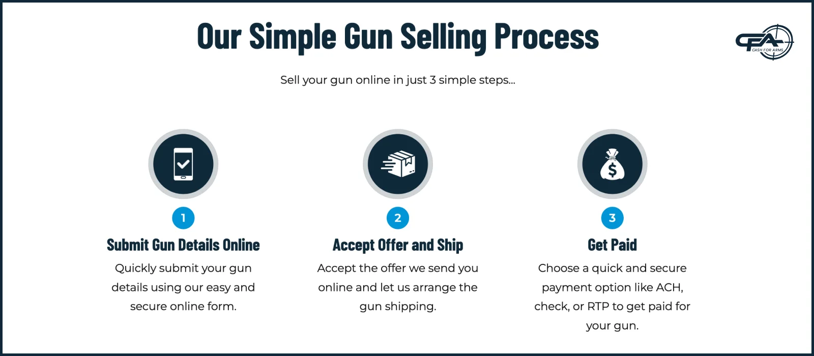 Cash for Arms Gun selling process