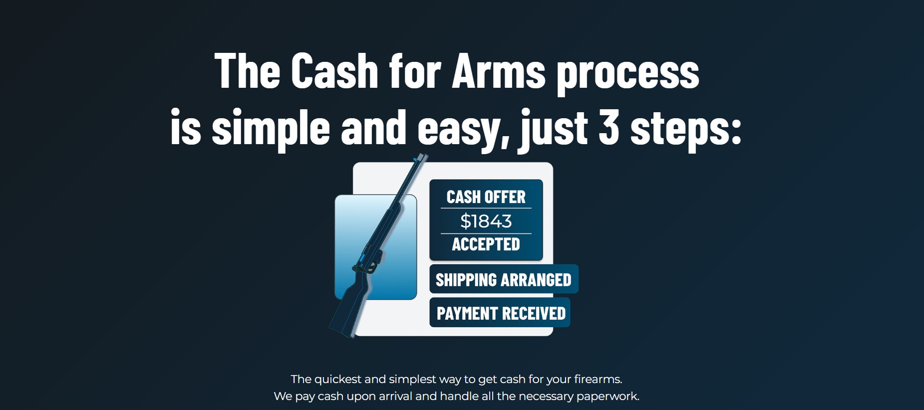 Cash for Arms selling process