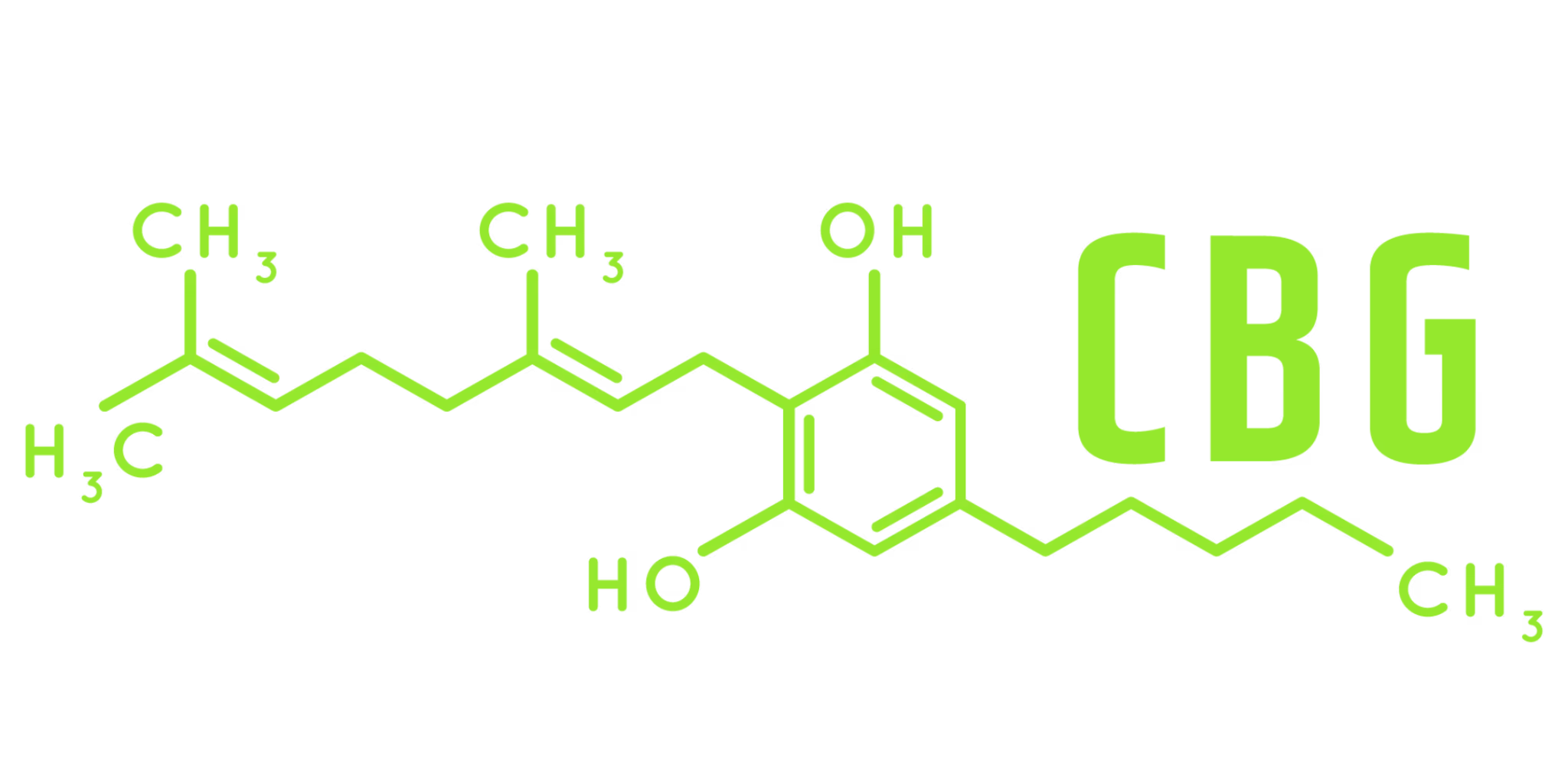 CBG (cannabigerol) molecular structure illustration in green — the "mother cannabinoid" associated with calm, focused energy.