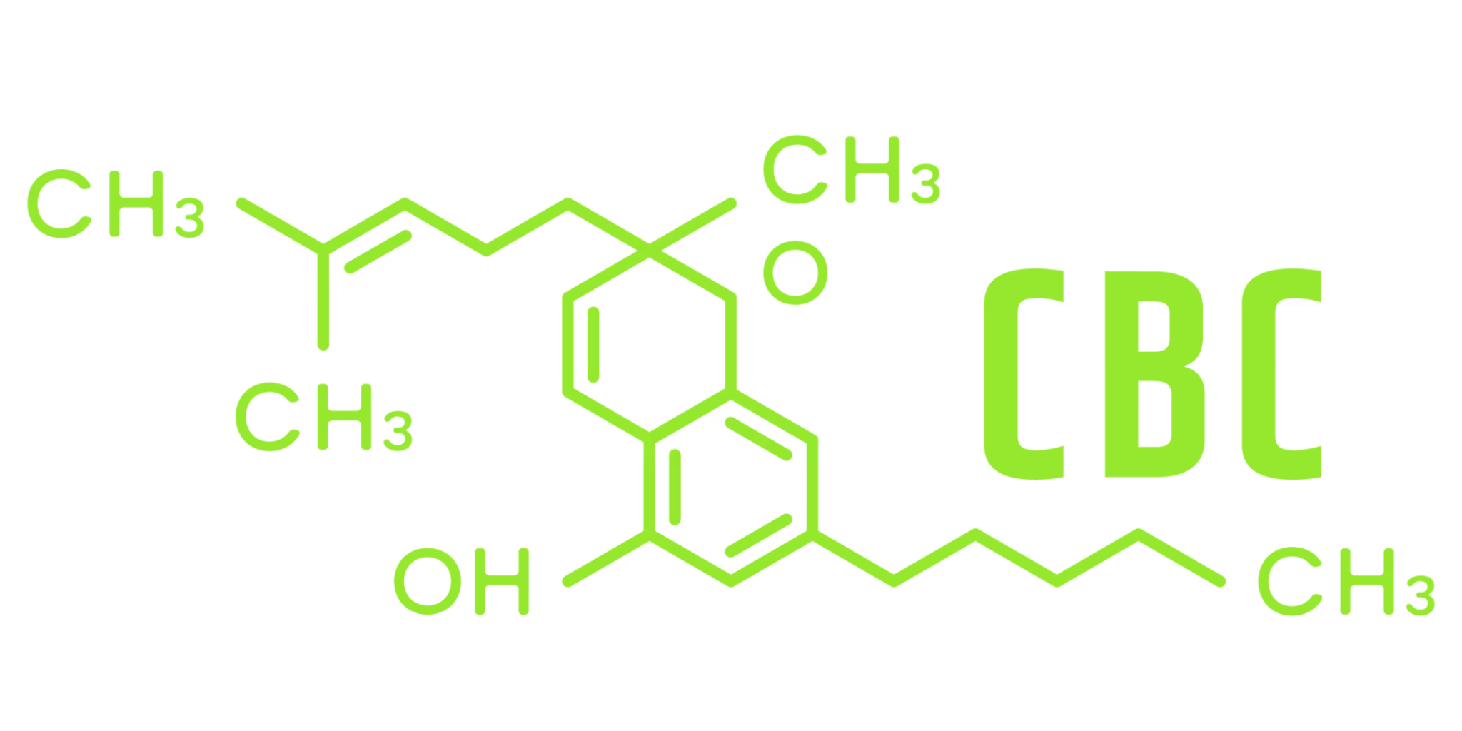 CBC (cannabichromene) molecular structure illustration in green — the cannabinoid linked to mood support, inflammation, and entourage effect benefits.