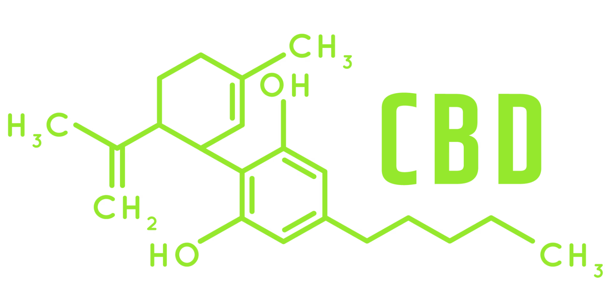 CBD (cannabidiol) molecular structure illustration in green — the non-intoxicating cannabinoid known for inflammation and anxiety support.