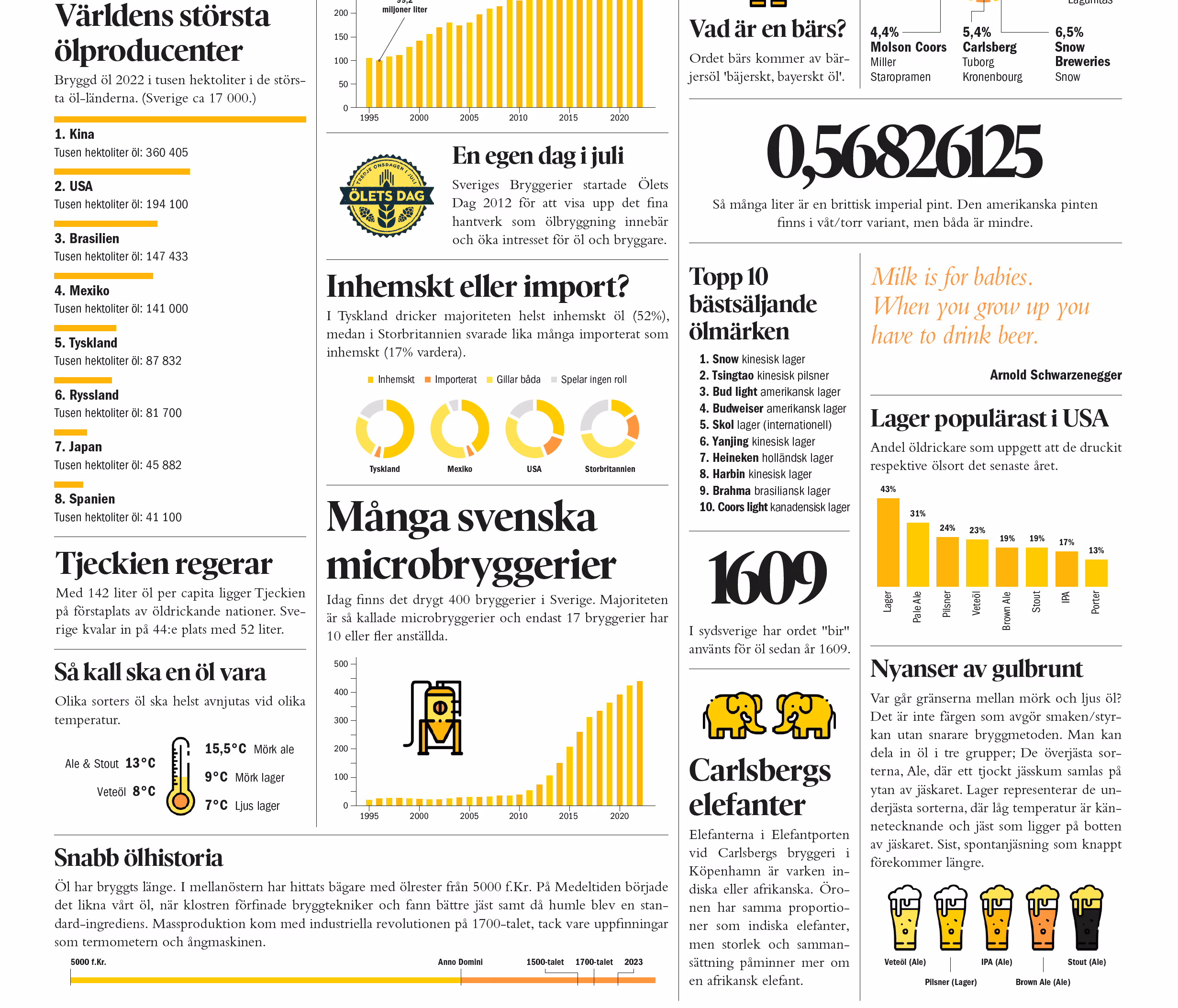 Öl, bira, bärs