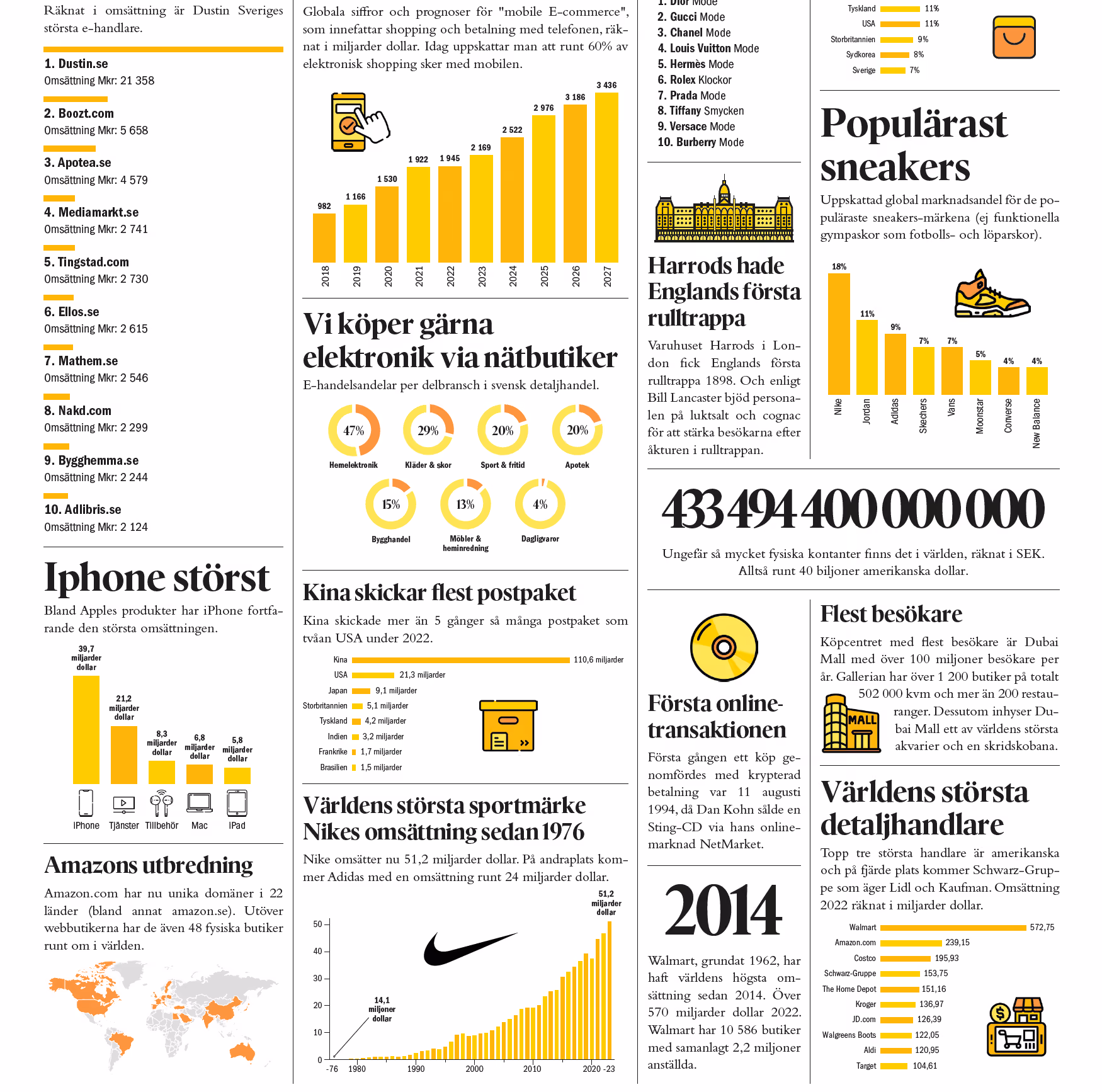 Global shopping