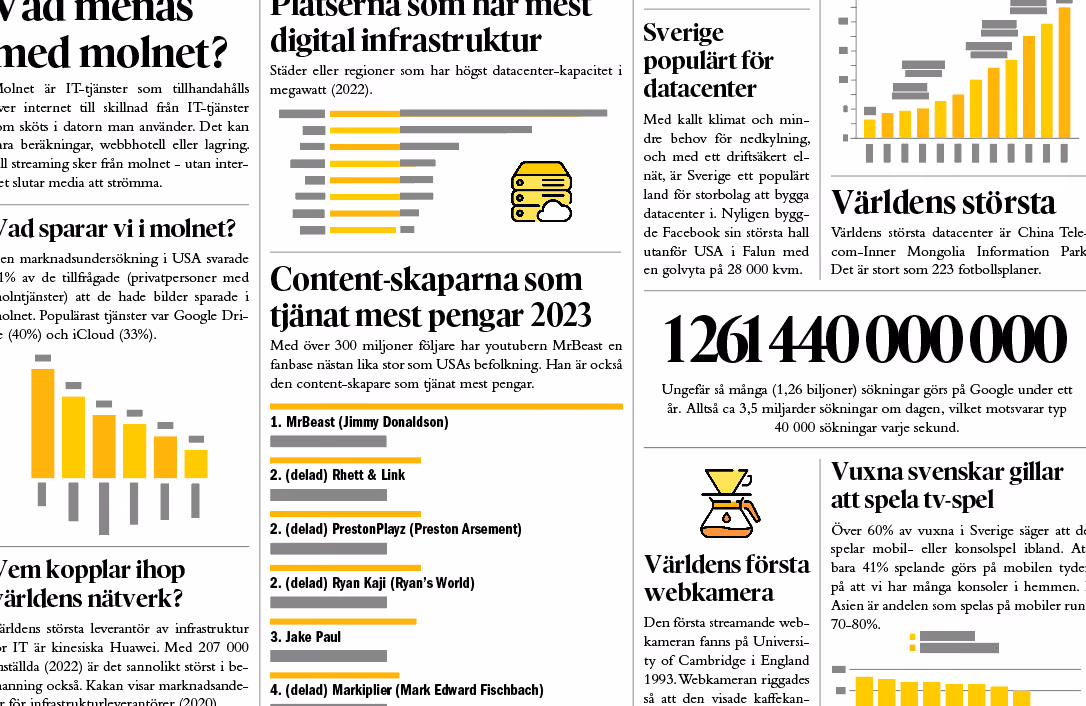 Data i molnet