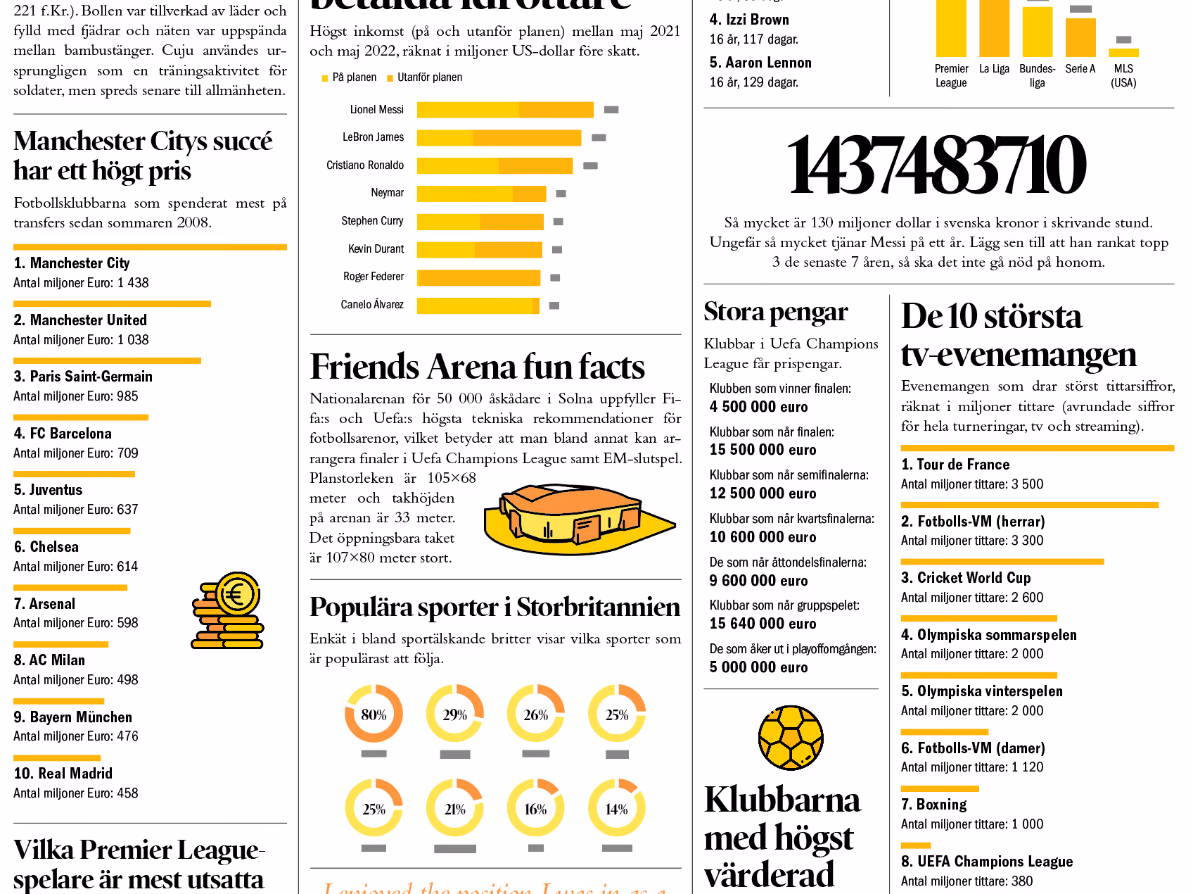 Fotboll & sport