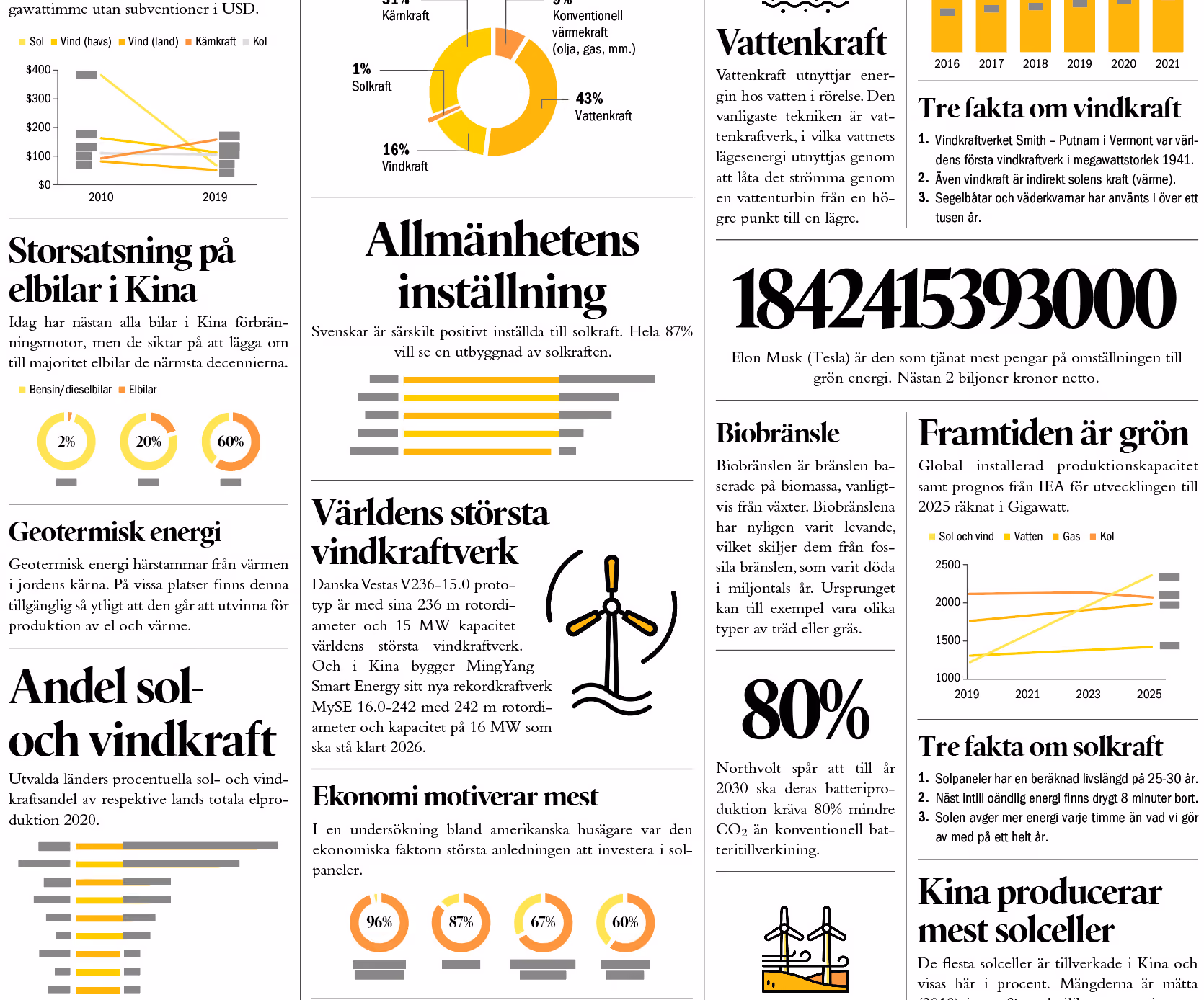 Förnybar energi