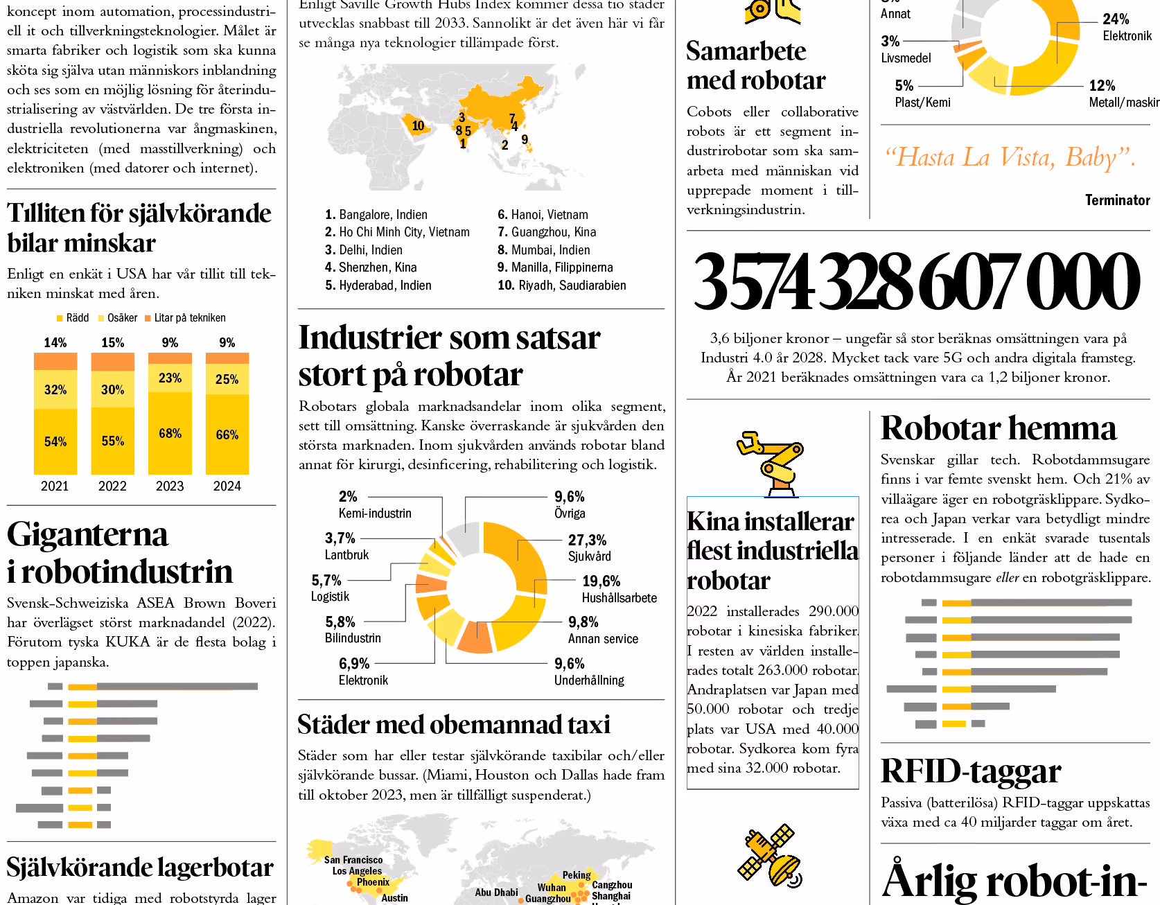 Industri 4.0