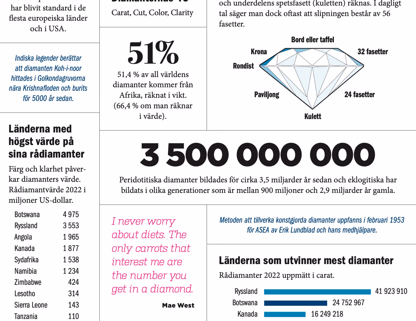 Diamant
