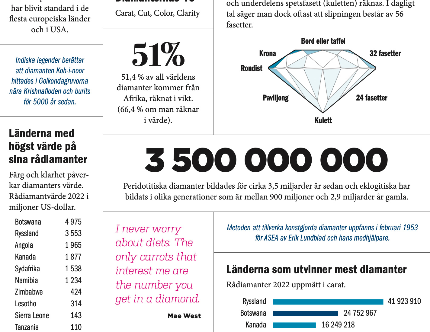 Diamant