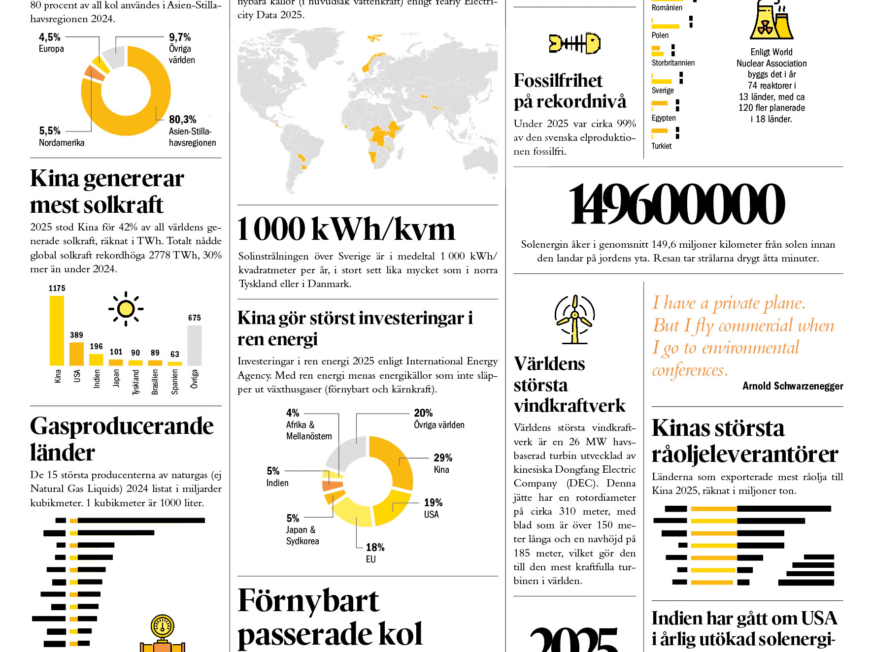 Global energi
